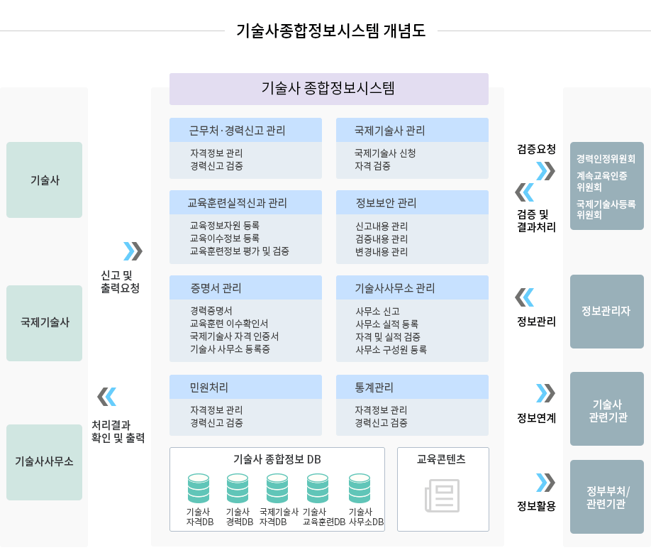 업무수행근거