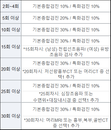 인제대학교 부산 백병원