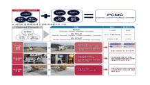 주식회사 상봉이엔씨 - 건설신기술 제820호 PCMC공법